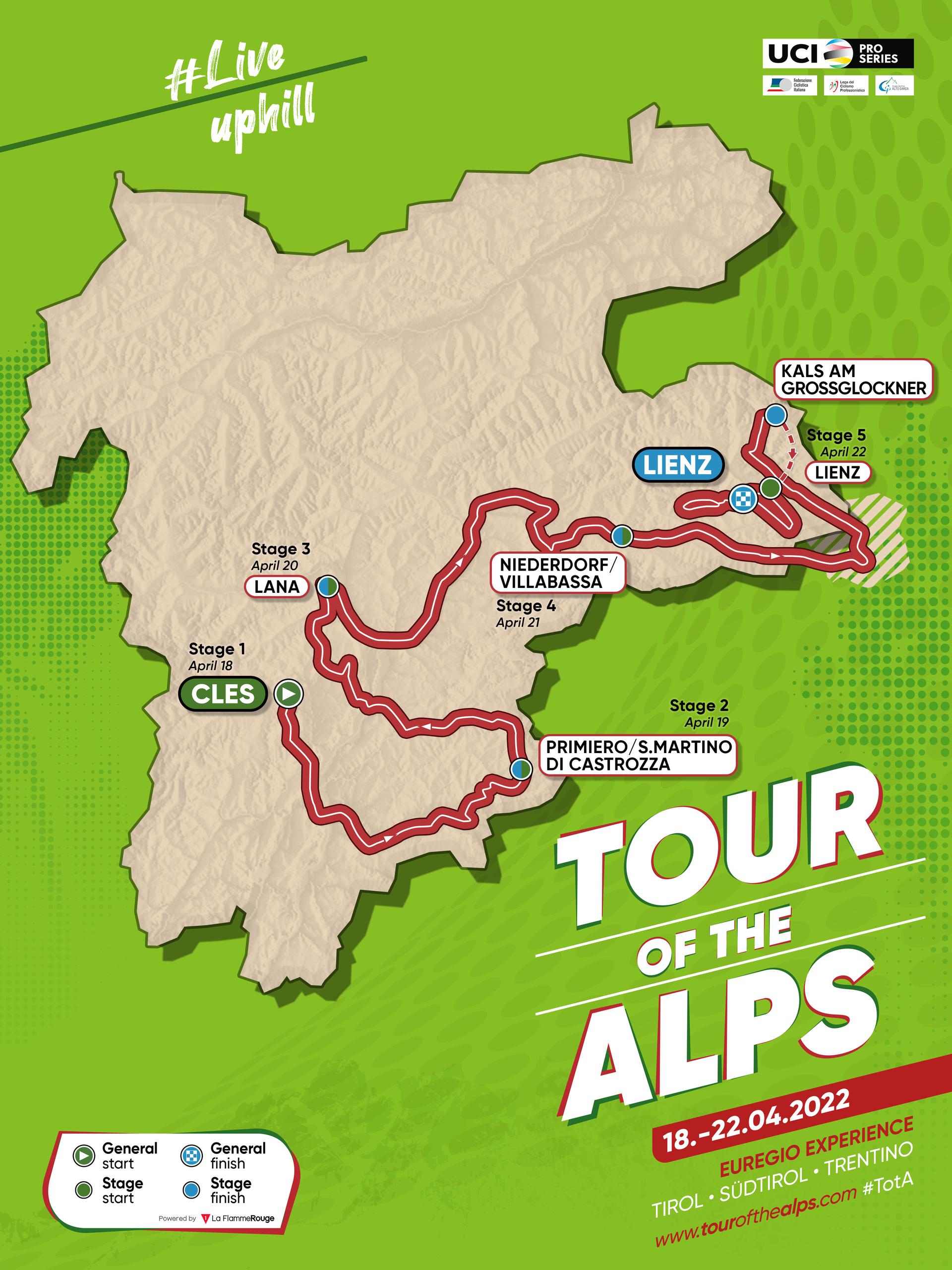 Tour of the Alps